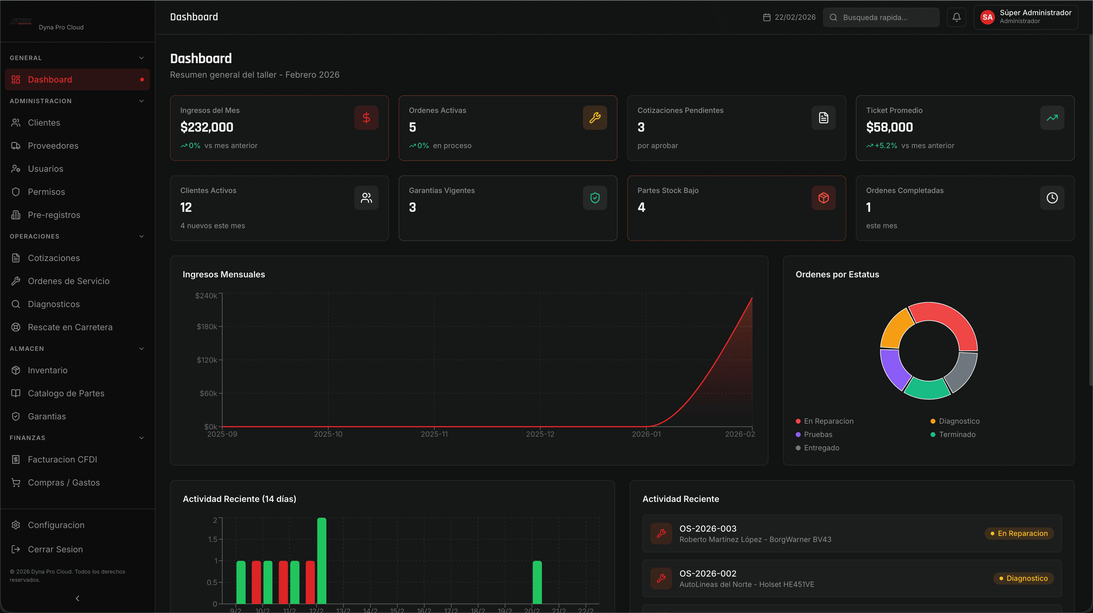 Dashboard Dyna Pro Cloud - Panel de control, métricas y KPIs